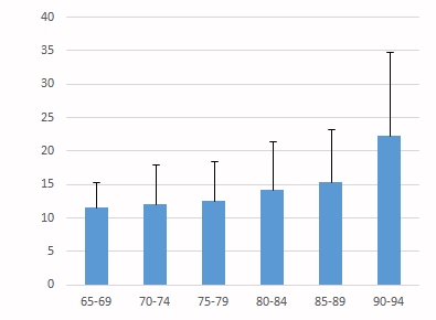 HomocysteineBrainAgeing